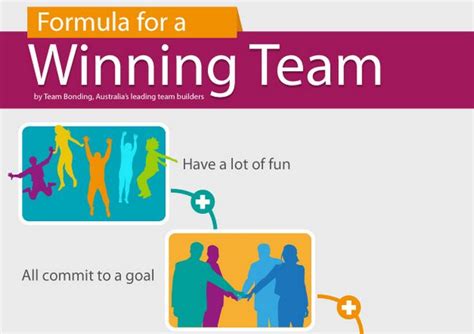 winning team hdts|A Winning Team .